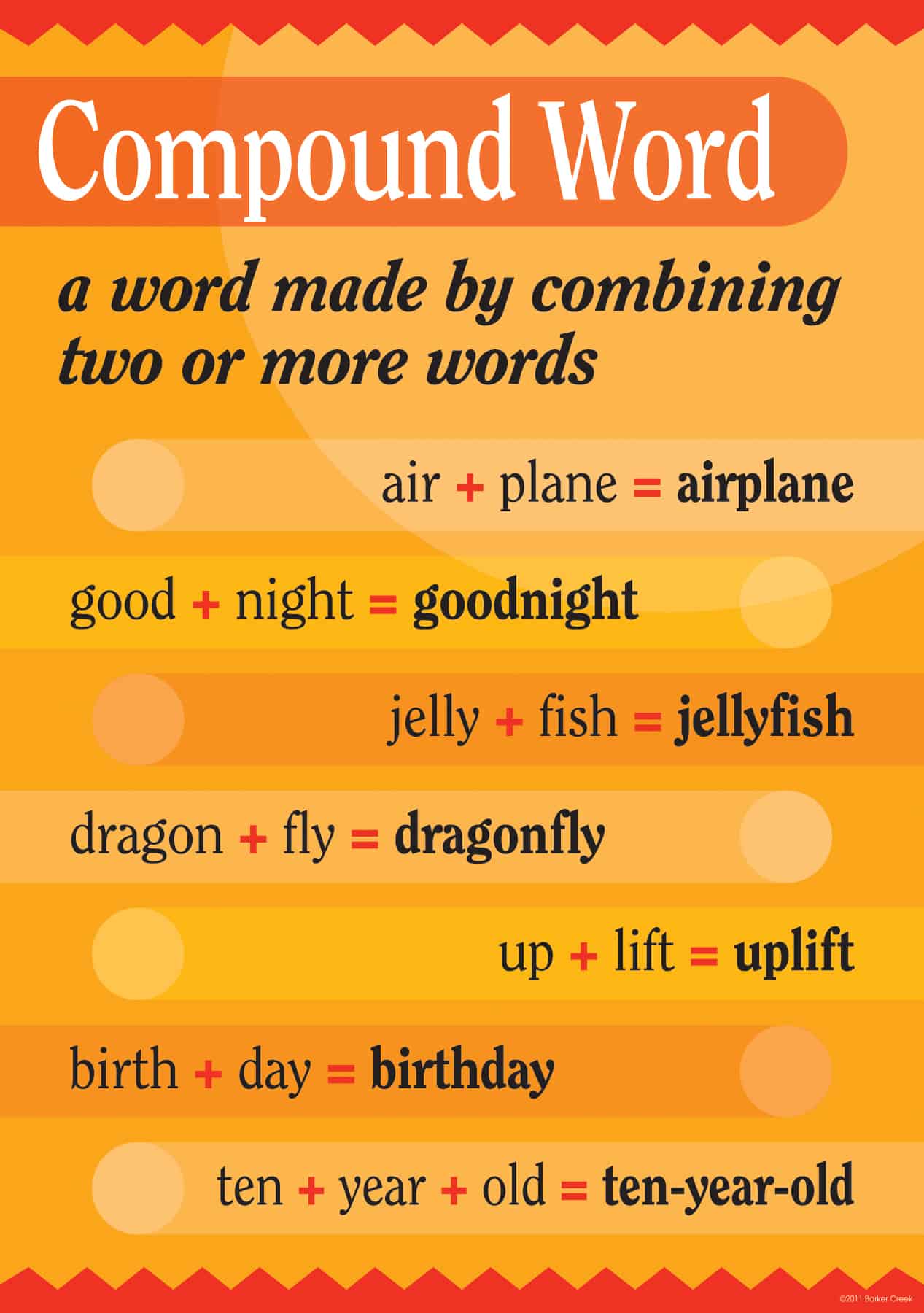 Compound Word Grammar Poster Barker Creek Publishing